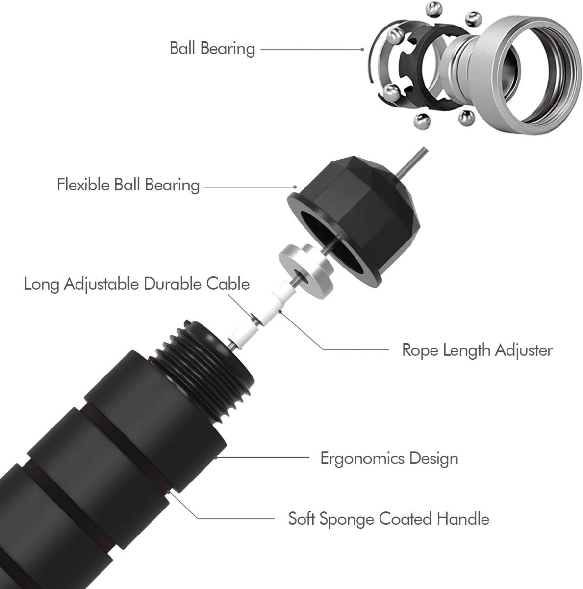 Norvo | Flexijump Justerbar Hoppetau – Tangle-Free Hurtig Hoppetau – Kardiovaskulær, Vekttap & Koordinasjonstrening – Komfortable Skumhåndtak