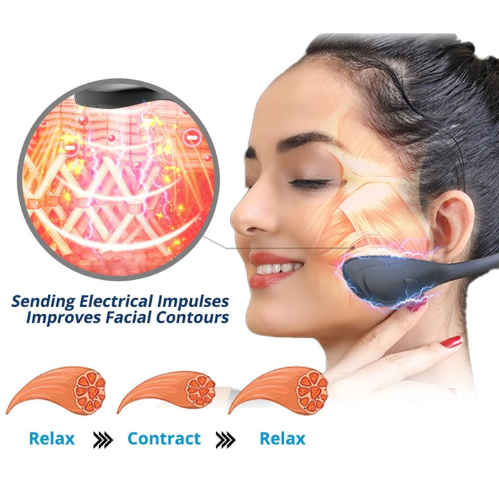 Skanto | GFOUK™ PerfectJaw EMS Mikstrøm Lifting Enhet