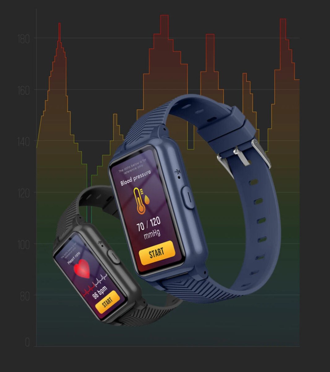 Skanto | GUARDTIME – Senior Smartwatch med sanntid GPS og nødhjelp støtte
