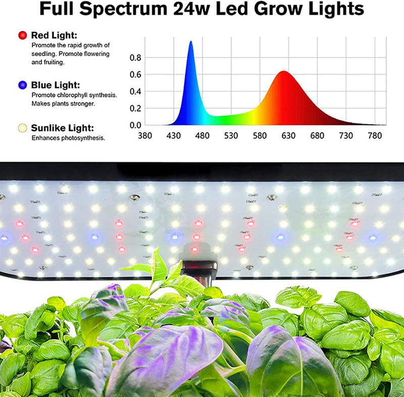 Innovativt hydroponisk vekstsystem – 12 podds kit | Skanto