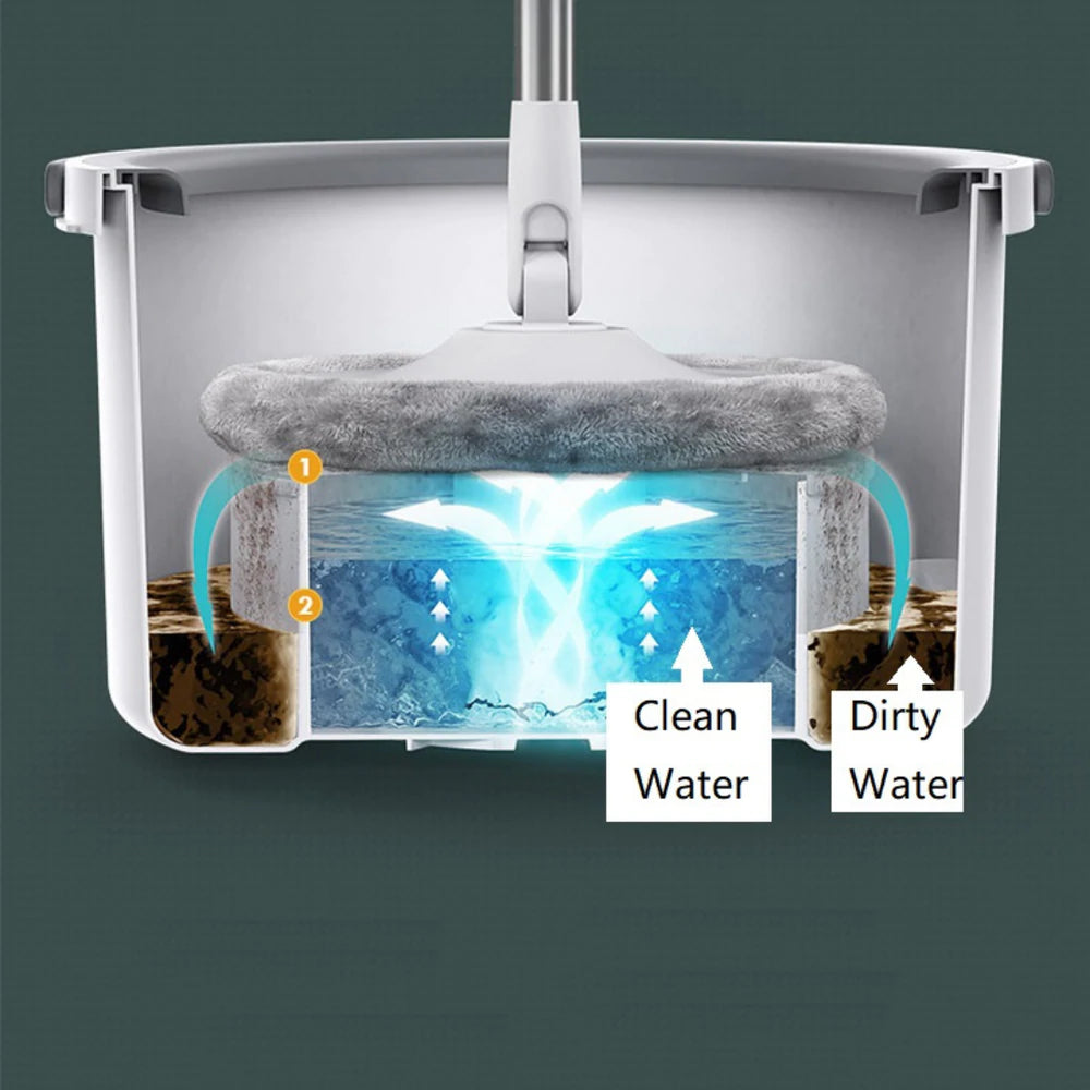 Skanto | 360 Spinnende Mop Bucket Håndvask Gratis For Fliser Husholdningsartikler