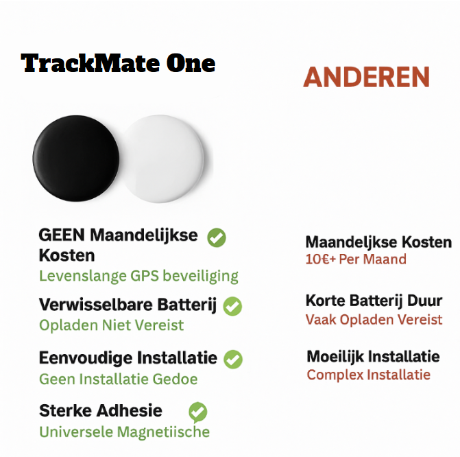 Skanto | TrackMate One – Kompakt GPS-tracker uten abonnement
