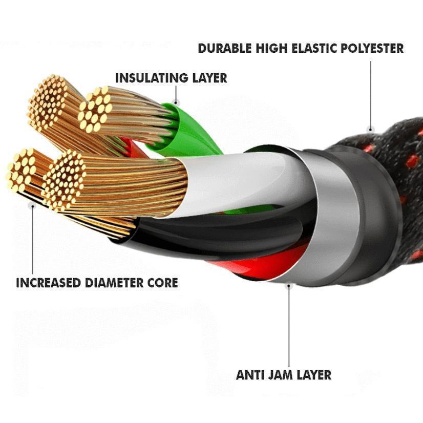 Skanto | Intelligent Auto Power Off Kabel