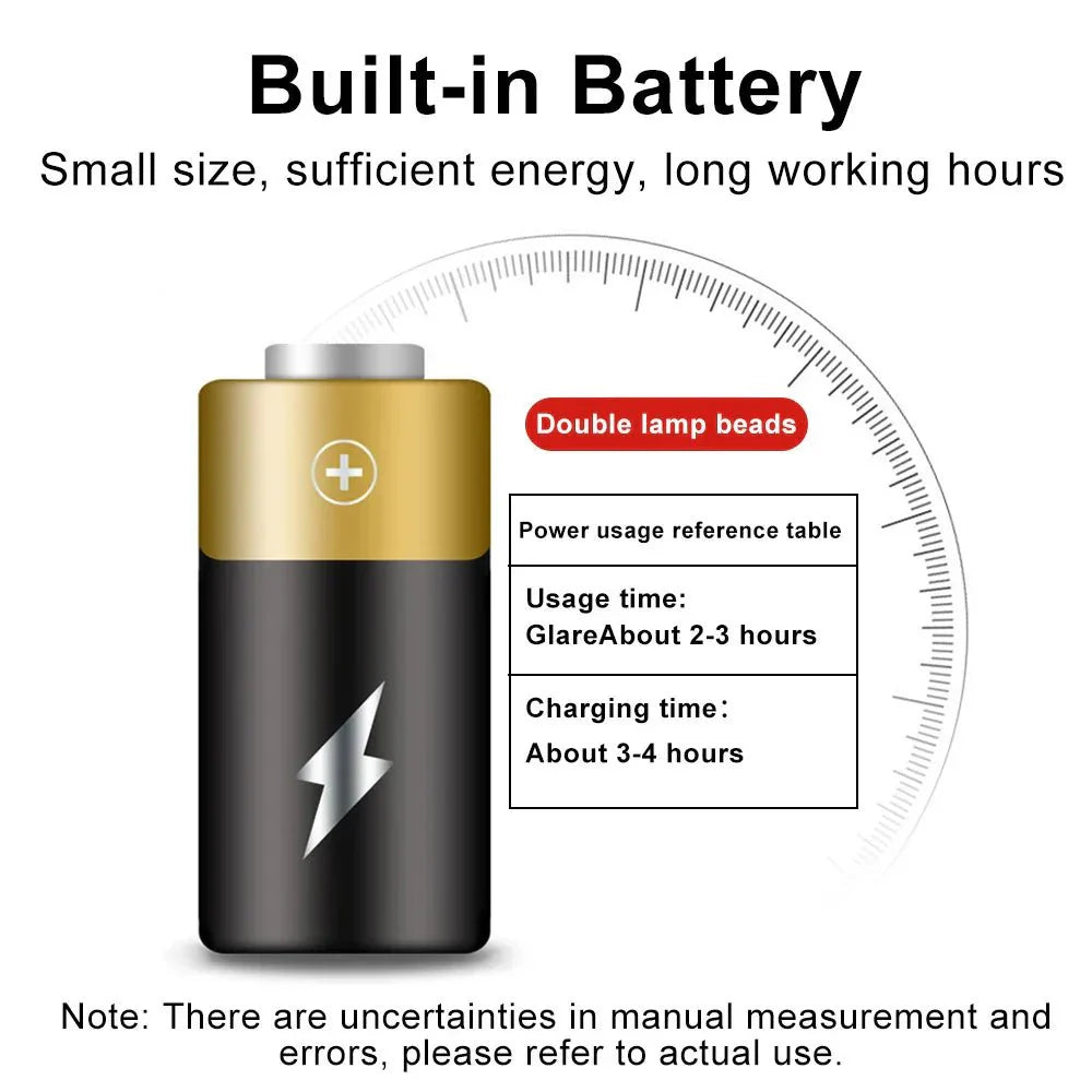 Norvo | LED Sykkellys – Oppladbart USB sykkellys med 1500 lumen for maksimal synlighet om natten