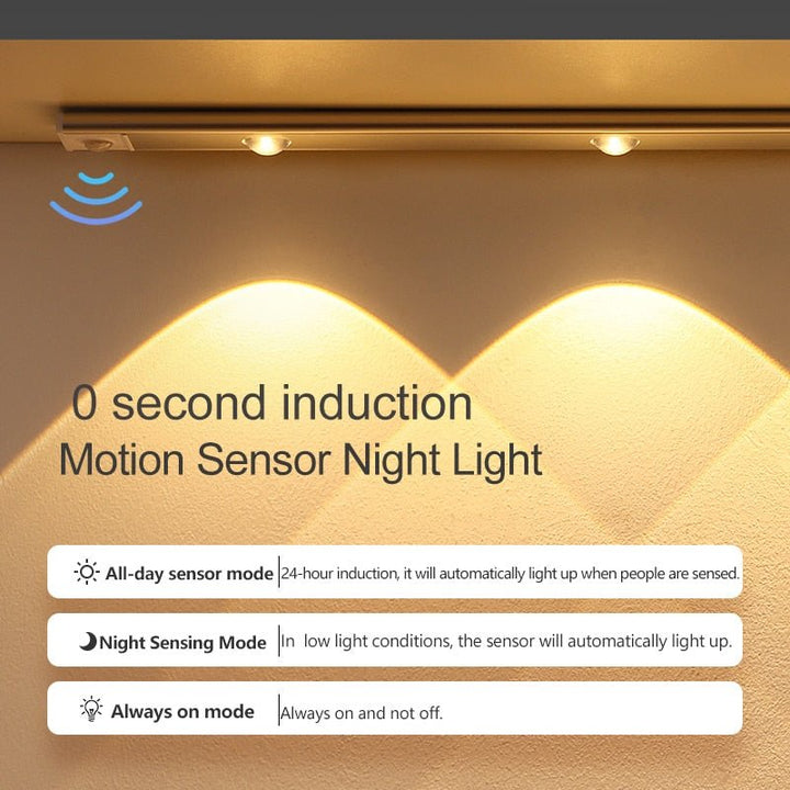 Skanto | LED BEVEGELSESDETEKTER SKAPLYS