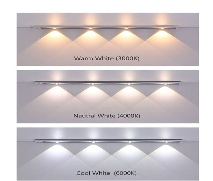 Skanto | LED BEVEGELSESDETEKTER SKAPLYS