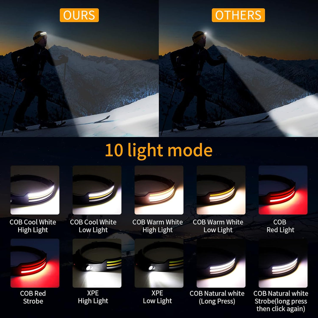 Skanto | LED Hodelykt 230º med Justerbar Lysstyrke og Lett Design for Camping, Vandring og Utendørsaktiviteter