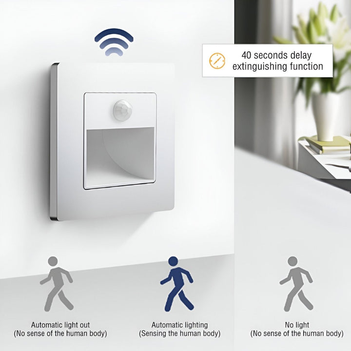 Skanto | LumiStep Vegglampe med bevegelsessensor – Stilfull sikker belysning for innendørs bruk