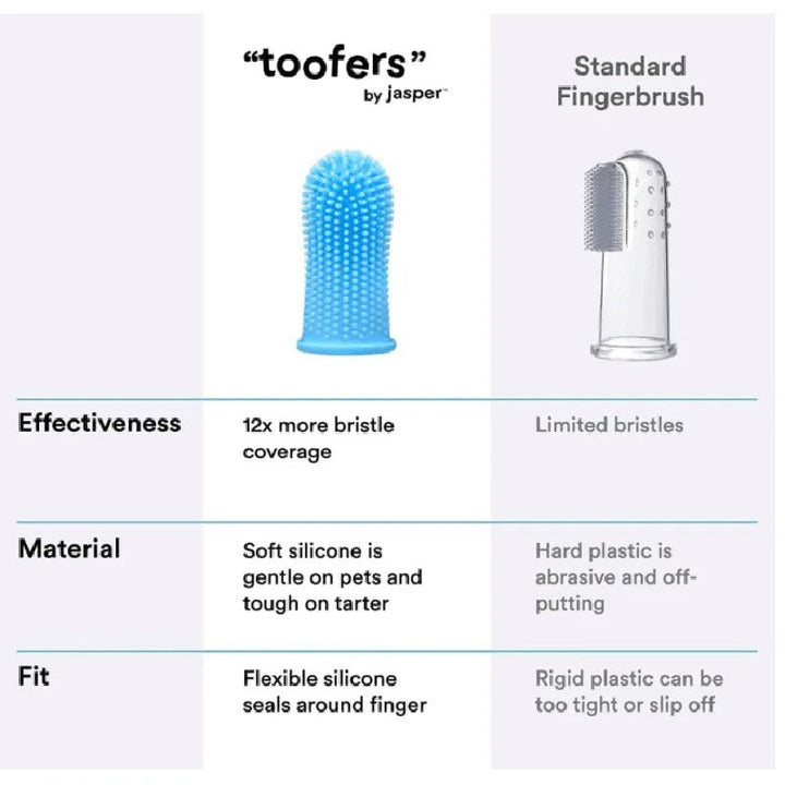 Super Soft Finger Tannbørste Skanto