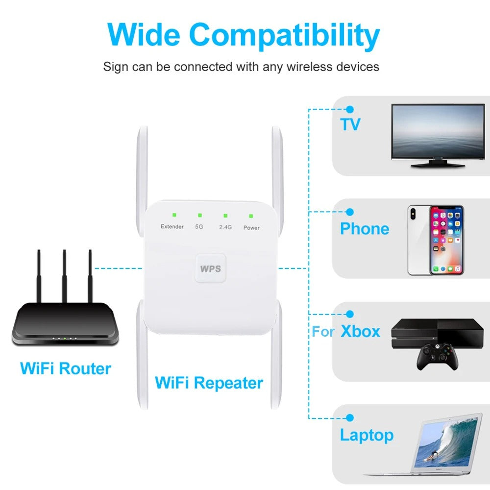 Skanto | Extender UK – Forster ditt hjemmeinternett-signal med superkraftig Skanto | Repeater