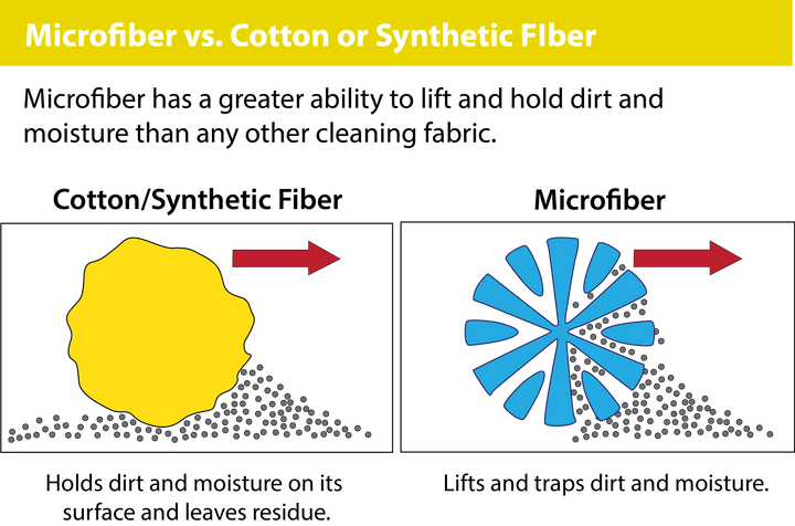 Skanto | Mikrofiber Bilklut