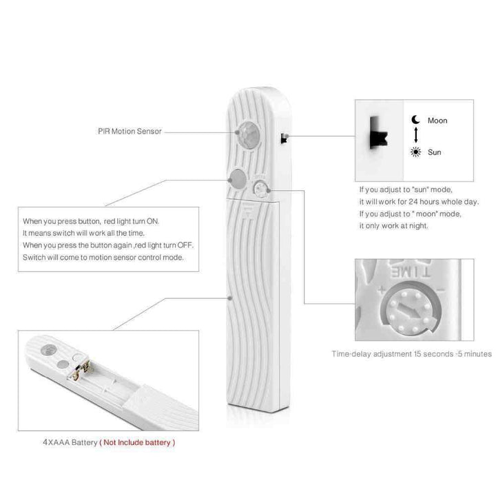 Skanto | Bevegelsessensor LED Strip Lys
