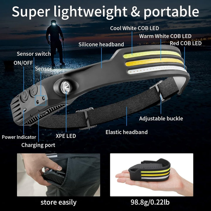 Skanto | NightRunner Pro – 1500 Lumens for Løping og Fotturer