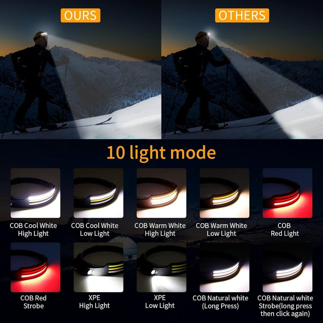 NightRunner Pro – 1500 Lumen Møbler Laufen und Wandern