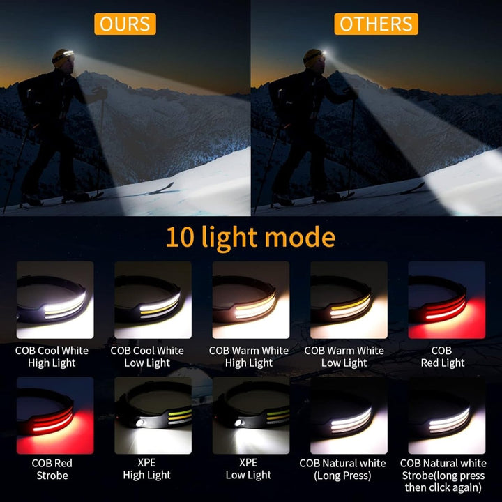 NightRunner Pro – 1500 Lumen Møbler Laufen und Wandern