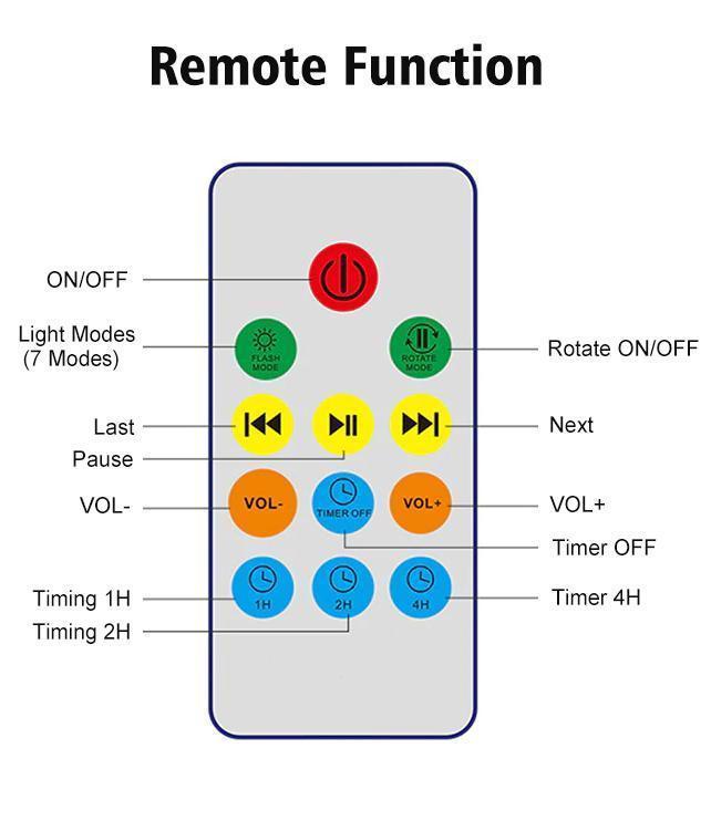 Norvo | Ocean Prosjektor Musikkspiller