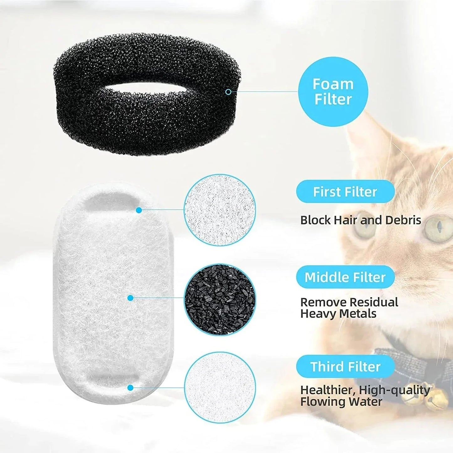 Norvo | 16 sett kattevannfontenefilter for 108Oz/3.2L og 67Oz/2L justerbar vannstrøm kjæledyrvannfontene kattfontene tilbehør