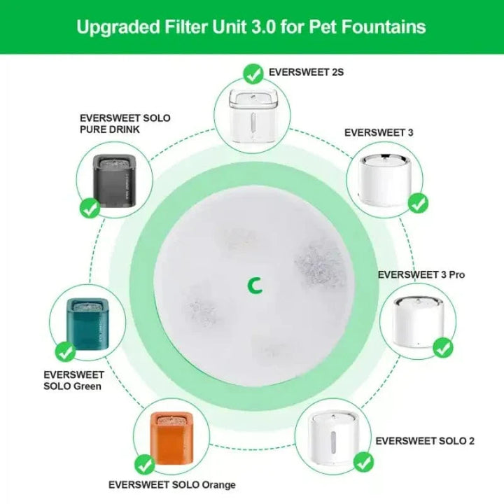 PETKIT Pet Automatisk Fôr Filter Katt Vannfontene 5PCS Filter 3.0 Katt Helse Vannfontene Erstatningsfiltre Dyreutstyr | Skanto