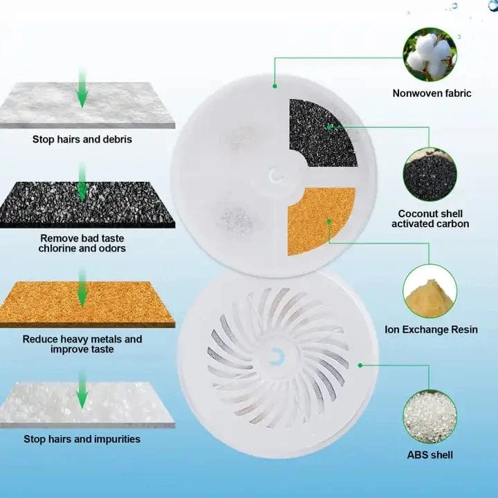 PETKIT Pet Automatisk Fôr Filter Katt Vannfontene 5PCS Filter 3.0 Katt Helse Vannfontene Erstatningsfiltre Dyreutstyr | Skanto