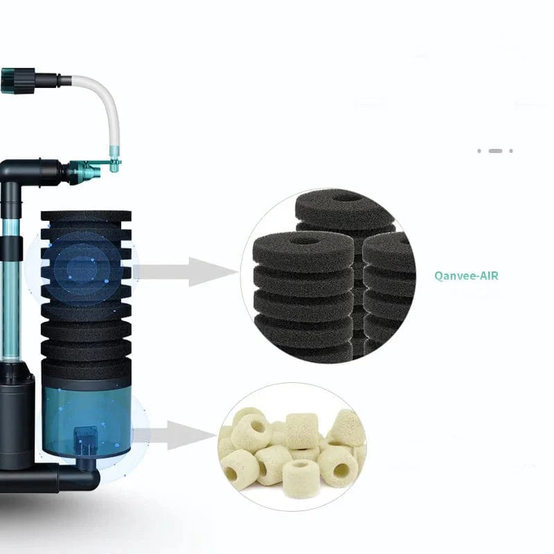 Qanvee Elektrisk Vann Svamp USB Renseteknologi Biologisk Oksygen Fishtank Filter Skum Akvarium Tilbehør Filtro Utstyr Varer | Skanto