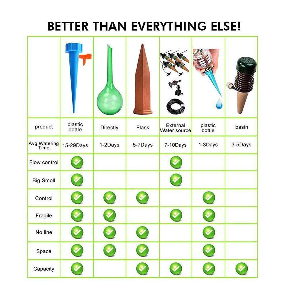 Norvo | Plantevannkanne (6/12 stk)