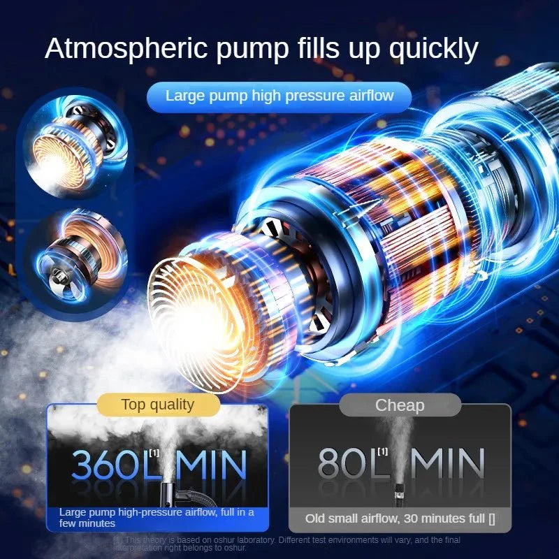 Norvo | Portair – Bærbar trådløs luftpumpe med berøringsskjerm og 150 PSI trykk