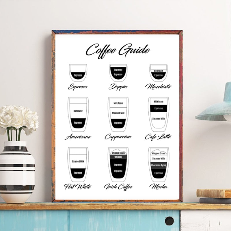 Men først kaffe - Lerret veggkunst maleri | Skanto