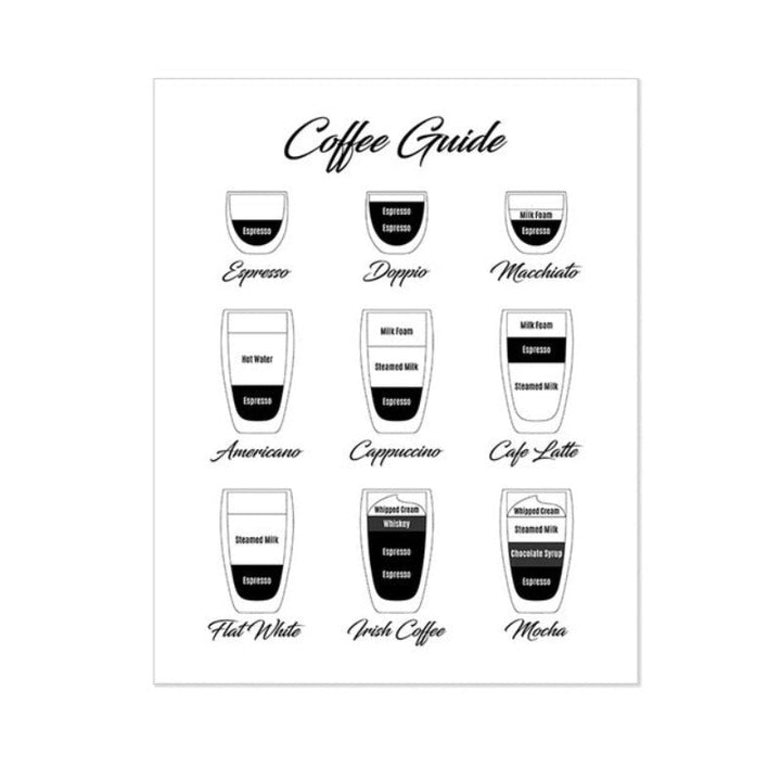 Men først kaffe - Lerret veggkunst maleri | Skanto