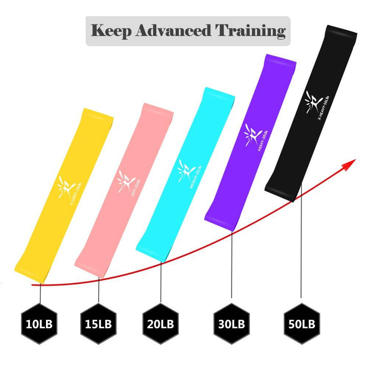Resistance Bands Set | Skanto