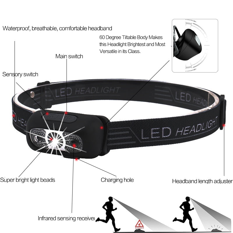 Mini Powerful LED Motion Sensor Hodelykt | Skanto
