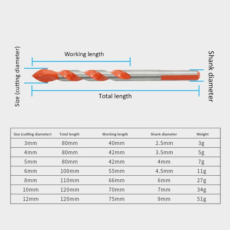 Ultimate Punching Drill Bits | Skanto
