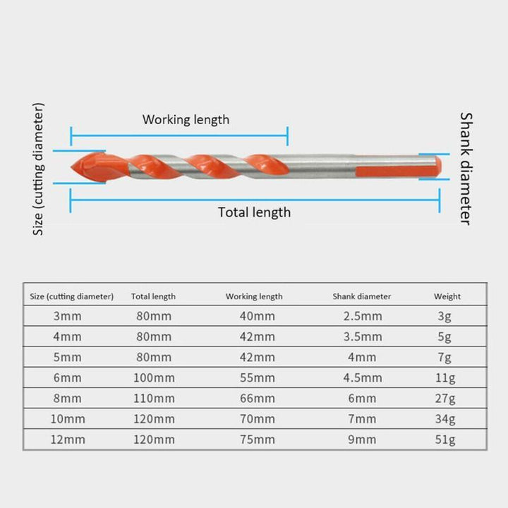 Ultimate Punching Drill Bits | Skanto