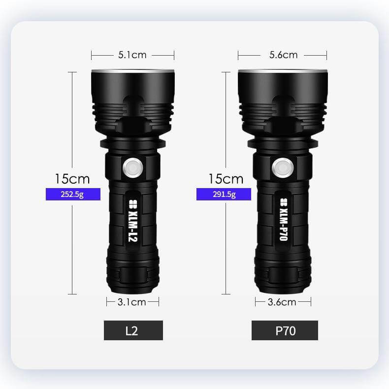 Ultra Powerful LED Lommelykt | Skanto
