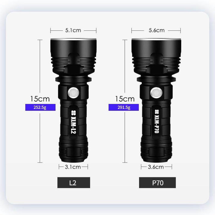 Ultra Powerful LED Lommelykt | Skanto