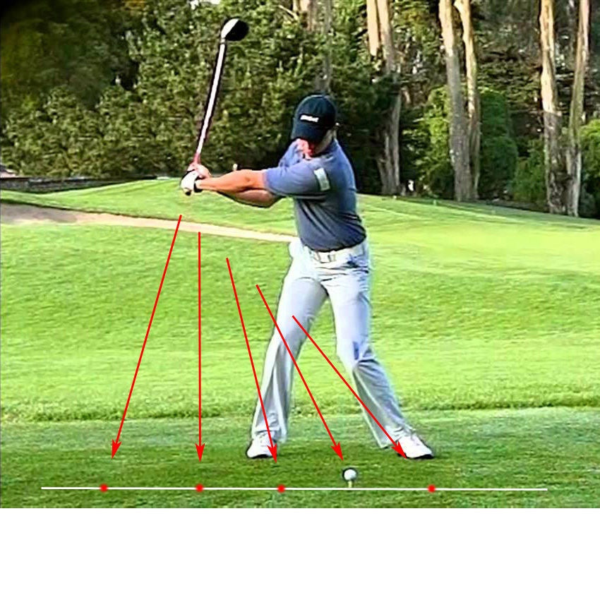 Laser Golf Trening Verktøy | Skanto