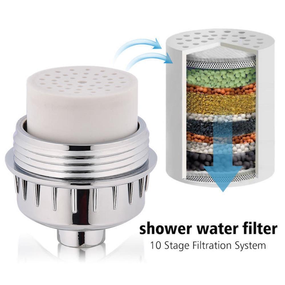 Skanto | Aqua™ Høytrykks Universal Dusjfilter
