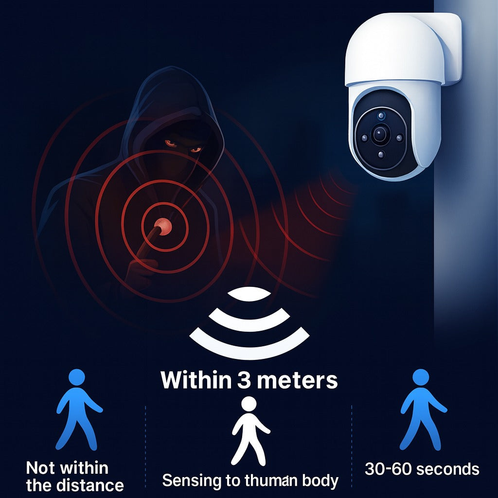 Solenergidrevet bevegelsessensor smart vanntett dummy kamera | Skanto