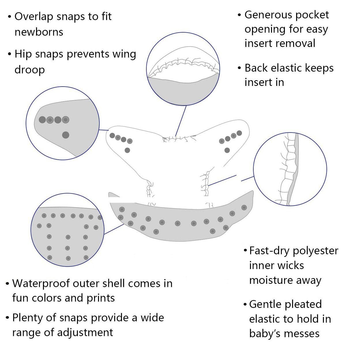 Norvo | Gjenbrukbare Baby Bleier