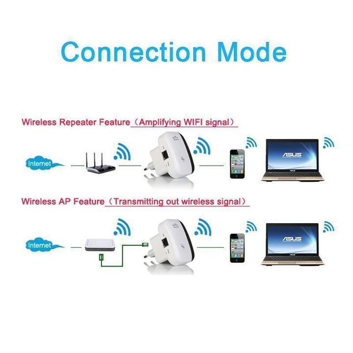 Skanto | Wifi rekkeviddeforsterker