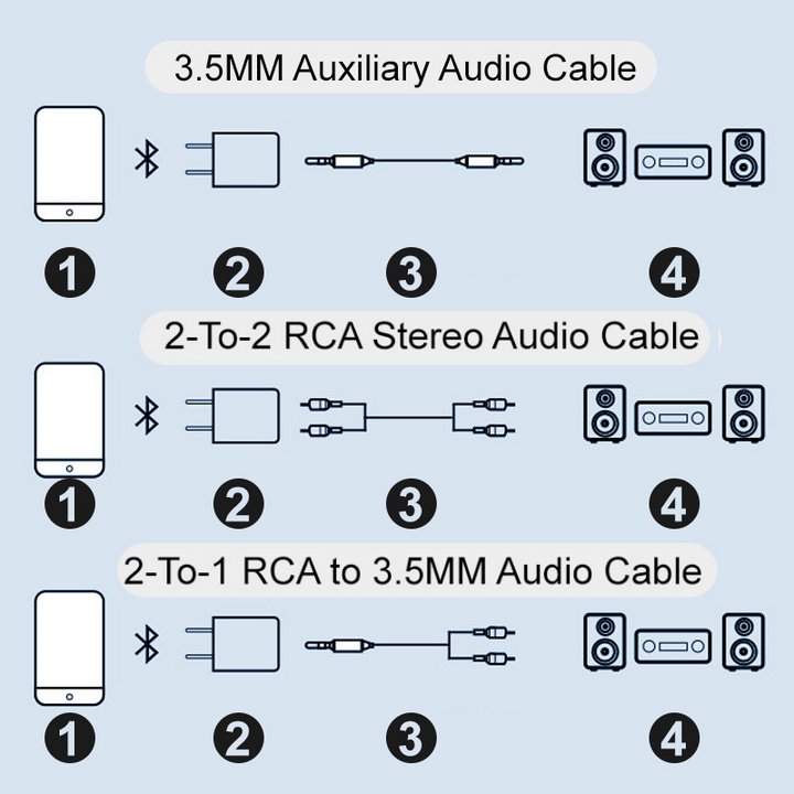 Skanto | Bluetooth-mottaker 5.0 lydadapter