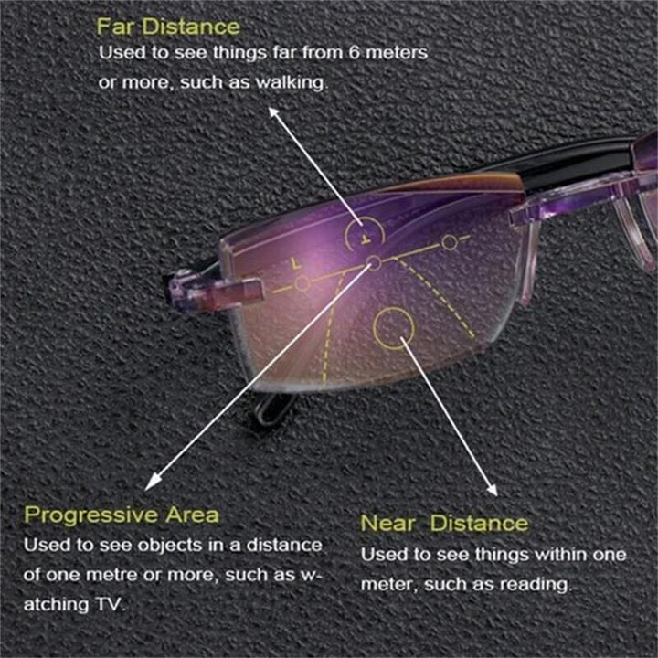 Skanto | VisionGuard Multifocal Blålysfilter Briller