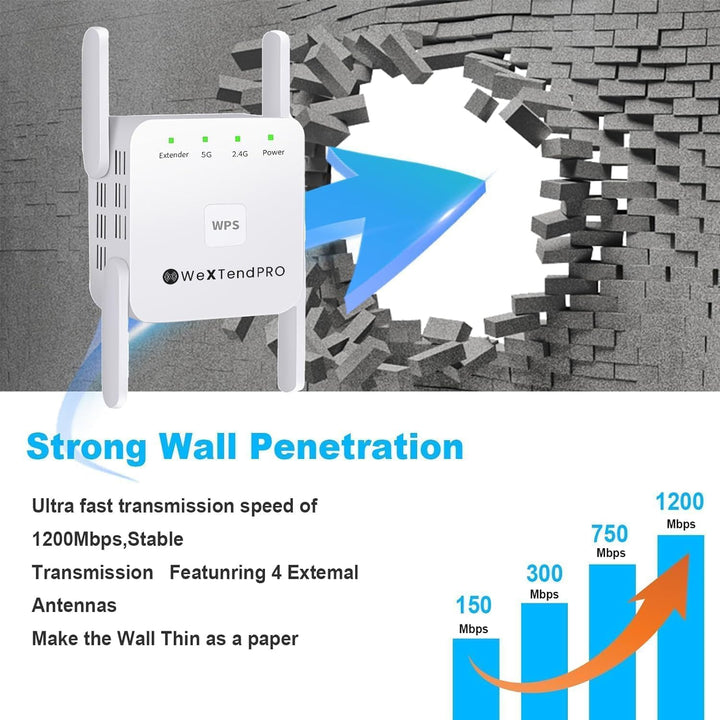 Skanto | 5G WiFi Booster – Beste WiFi-forlenger for raskere, sterkere tilkobling i Storbritannia